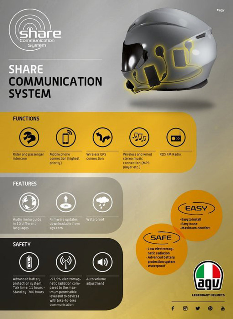 AGV Rear Share VI Easy Système de communication Noir unique taille