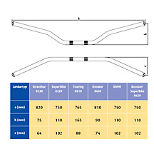 Adaptateur d’extrémité de barre ABM pour guidon en acier