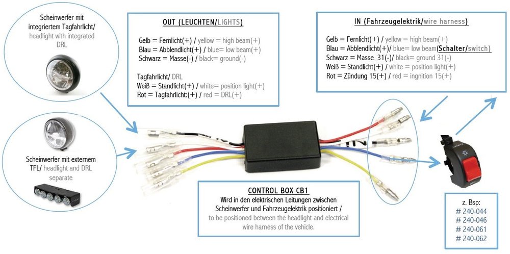 SHIN YO LED Tagfahrlicht mit Standlichtfunktion, schwarz mit  Universalhalter - günstig kaufen ▷ FC-Moto