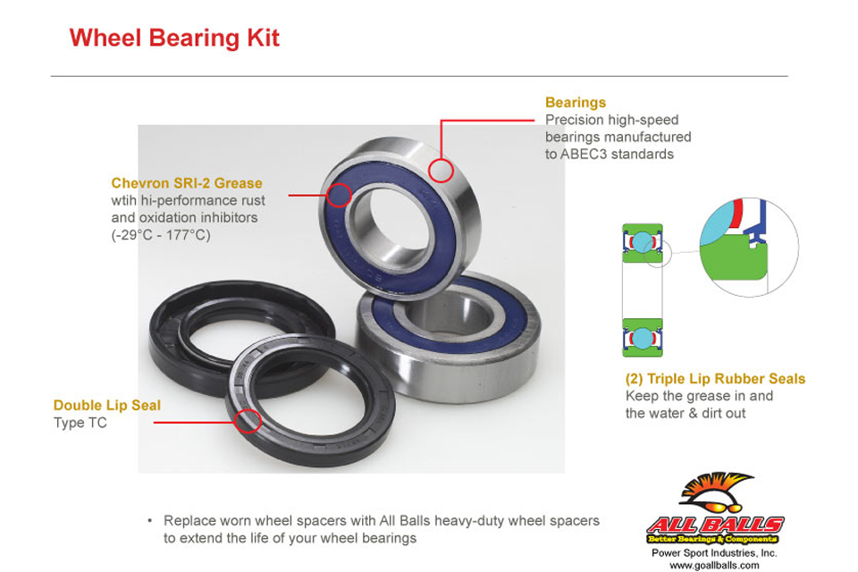 NEW ALL BALLS 25-1284 Wheel Bearing and Seal Kits