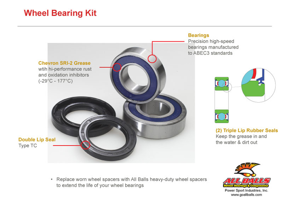 ALL BALLS Lower steering head bearing kit 25-1631