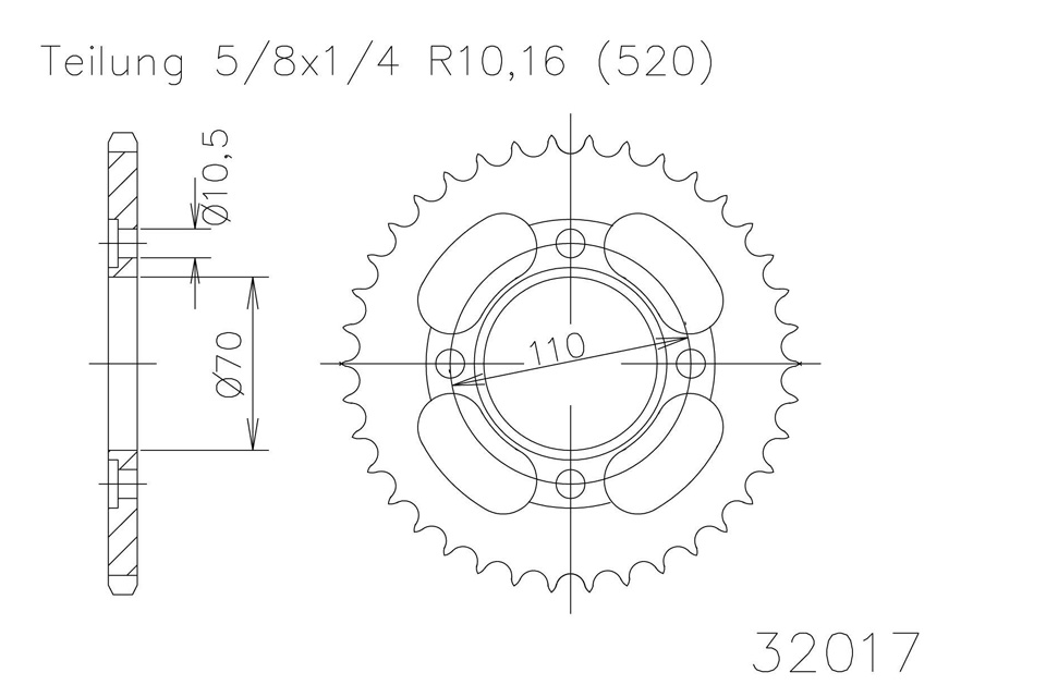 Deal Detail