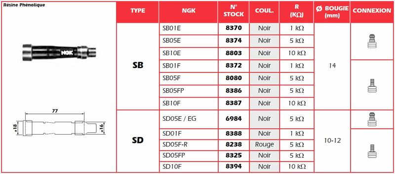 NGK Anti-parasite Rouge - SD05F-R