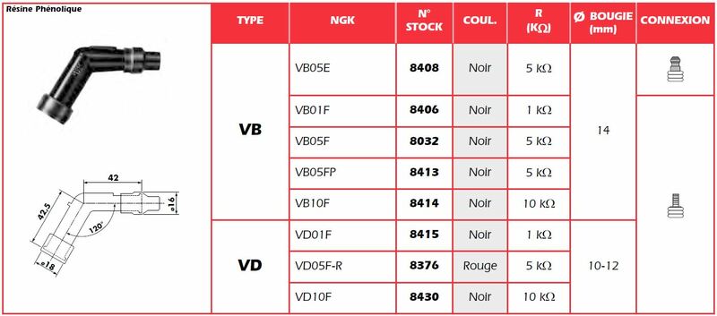 Image of NGK Antiparassitario - VB01E