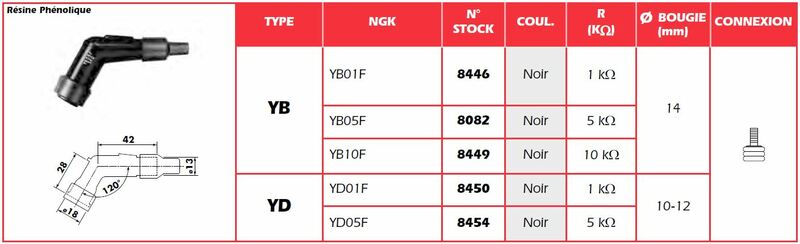 NGK Spark Plug Cap - YB01F
