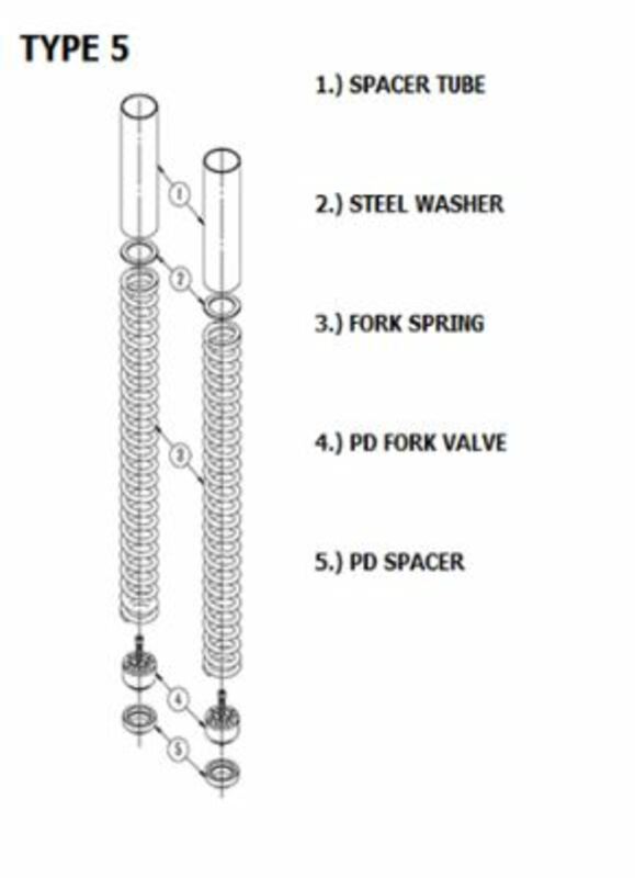 YSS Front Fork Upgrade Kit Suzuki AN650 Burgman