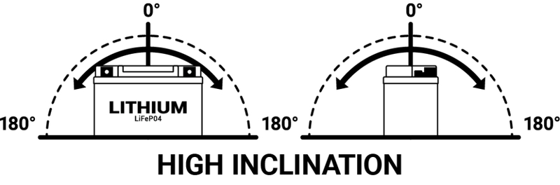BS Battery Литий-ионный аккумулятор - BSLI-03