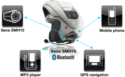 Sena 10S FC-Moto Système de communication Bluetooth Pack unique - buy cheap  ▷ FC-Moto